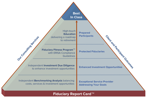 Sponsor Services : 401(k) & 403(b) Fiduciary Advisors, Inc.